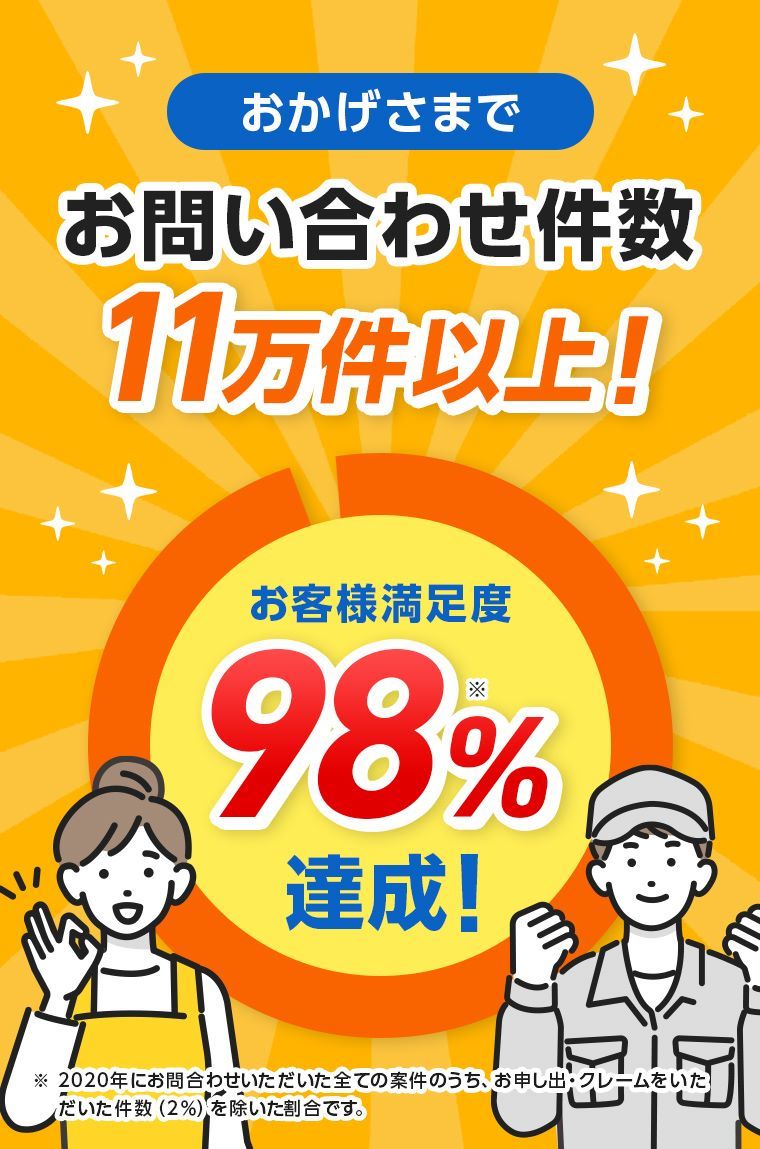 おかげさまでお問い合わせ件数11万件以上！